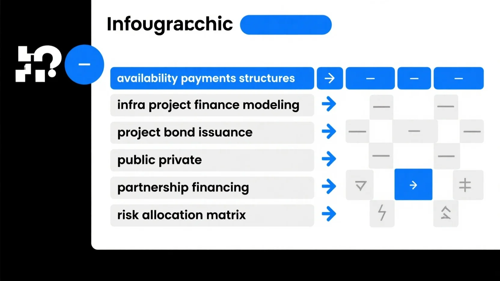 Business Financing and Investment Strategies