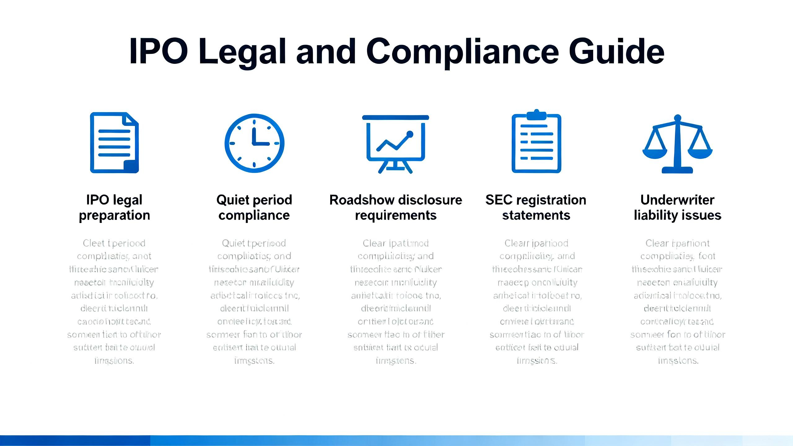 Comprehensive Guide to IPO Legal Preparation, Quiet Period Compliance, Roadshow Disclosures, SEC Registrations, and Underwriter Liabilities