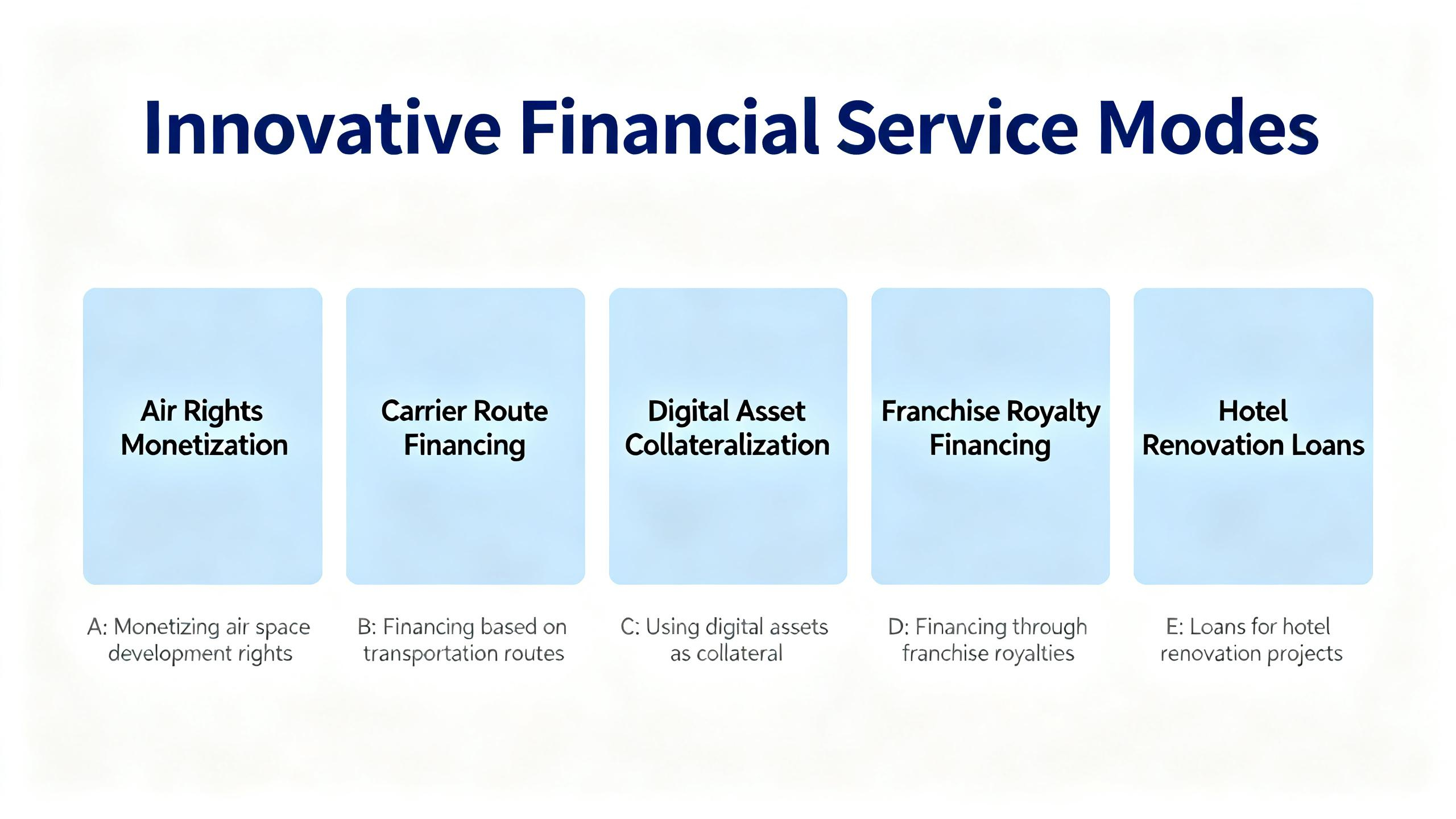 Comprehensive Guide to Air Rights Monetization, Carrier Route Financing, and More High – Value Financial Strategies
