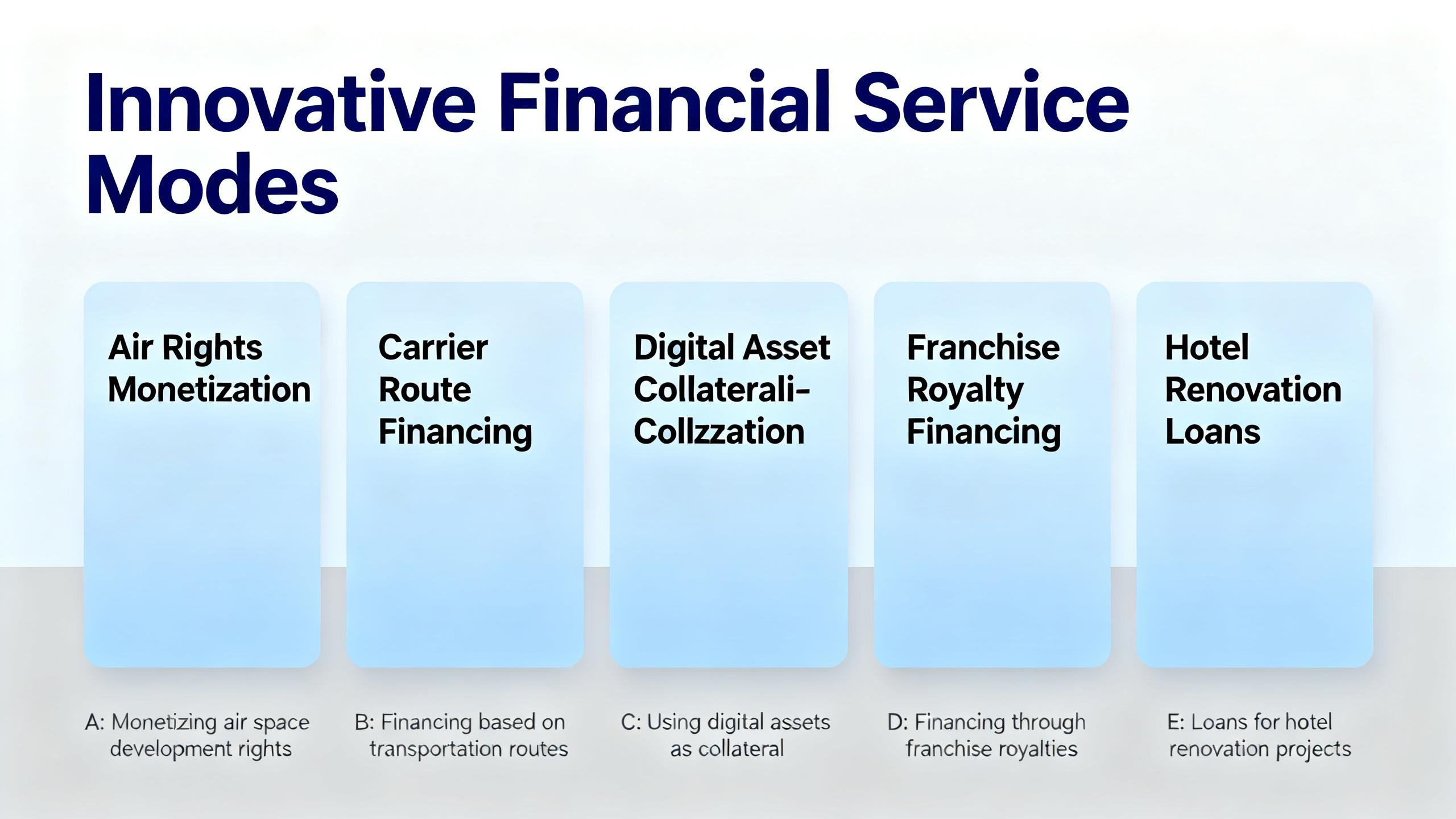 Business Financing and Investment Strategies