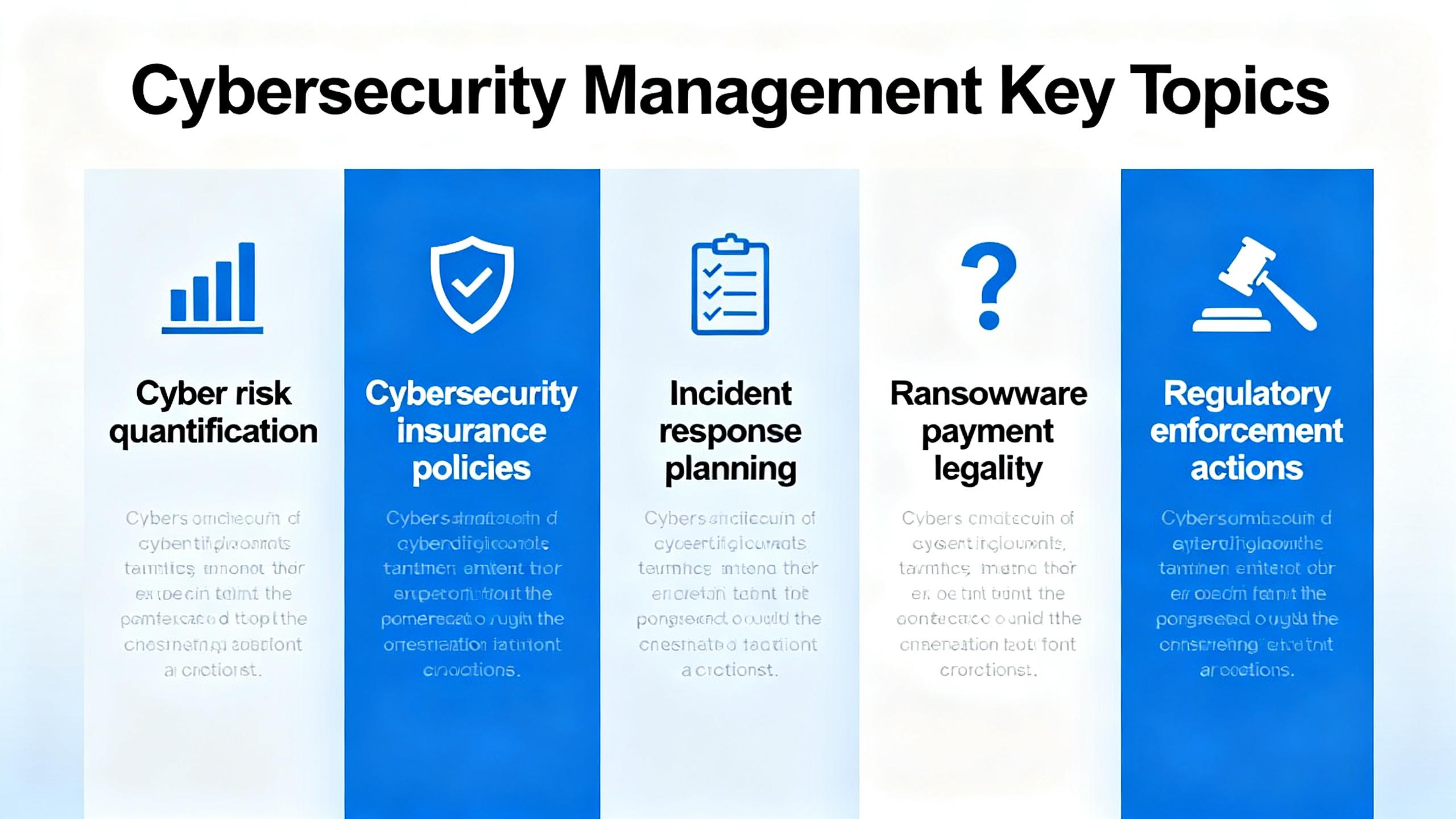 Comprehensive Guide to Cyber Risk Quantification, Insurance Policies, Incident Response, Ransomware Legality & Regulatory Actions